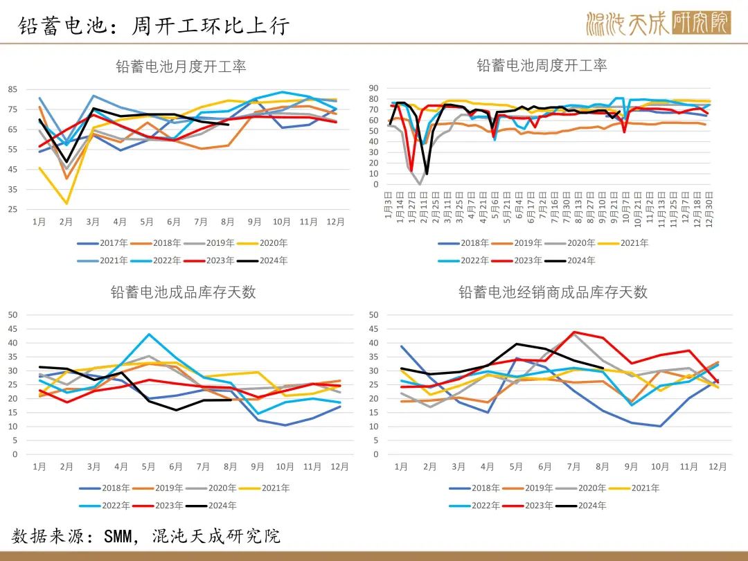 【锡周报】国内政策重磅利好，锡价上行