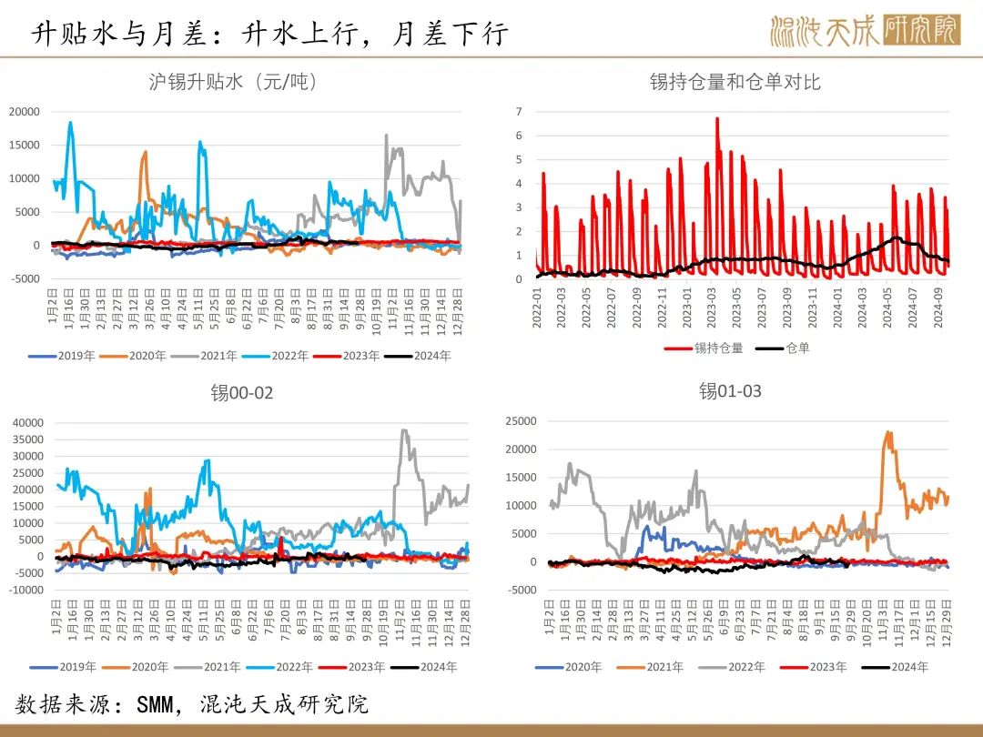 【锡周报】国内政策重磅利好，锡价上行