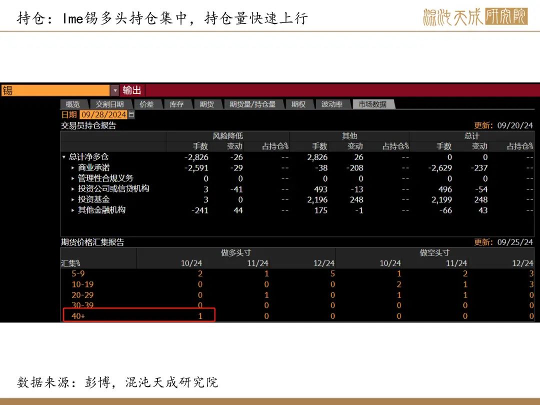 【锡周报】国内政策重磅利好，锡价上行