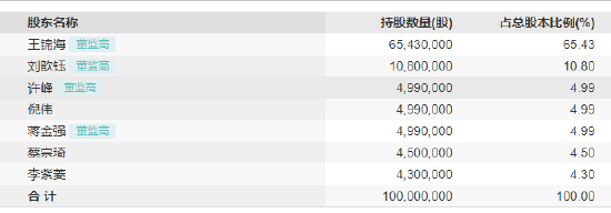 汇百川基金人事变动：财务负责人余路明离任 总经理王锦海代履财务职务