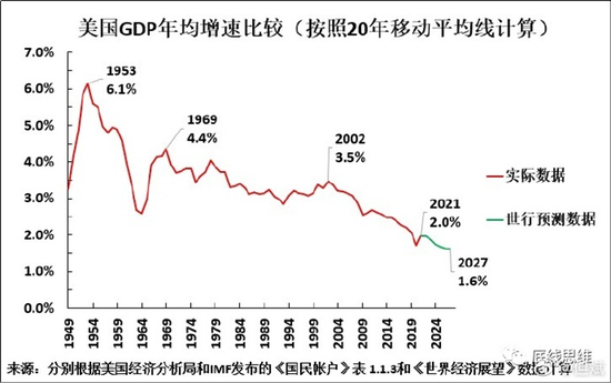 3000点底部的燃料已经加注完成：经济结构的力量