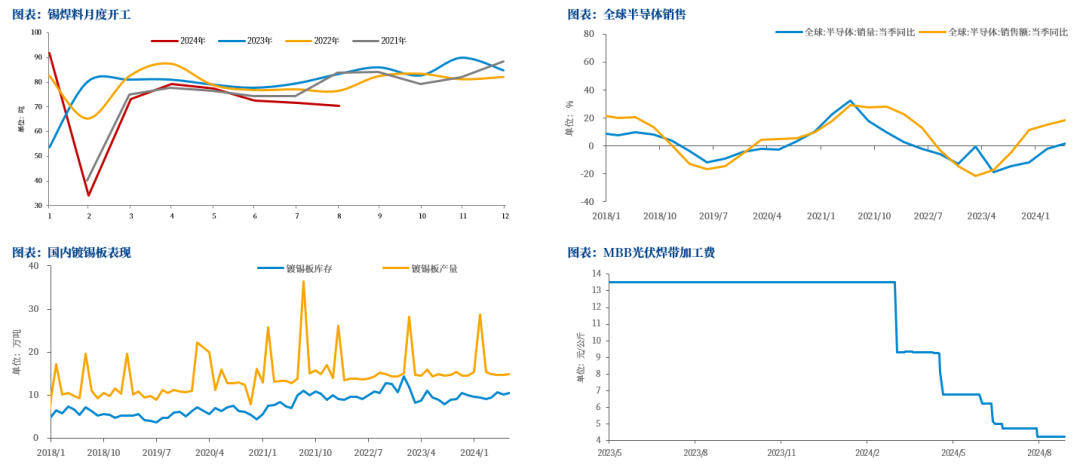 【市场聚焦】锡：静观其变