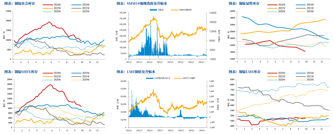 【市场聚焦】锡：静观其变