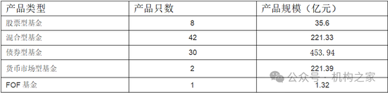 董事长、总经理为何频繁变动？银河基金掉出千亿俱乐部、重要产品线竞争力均下降