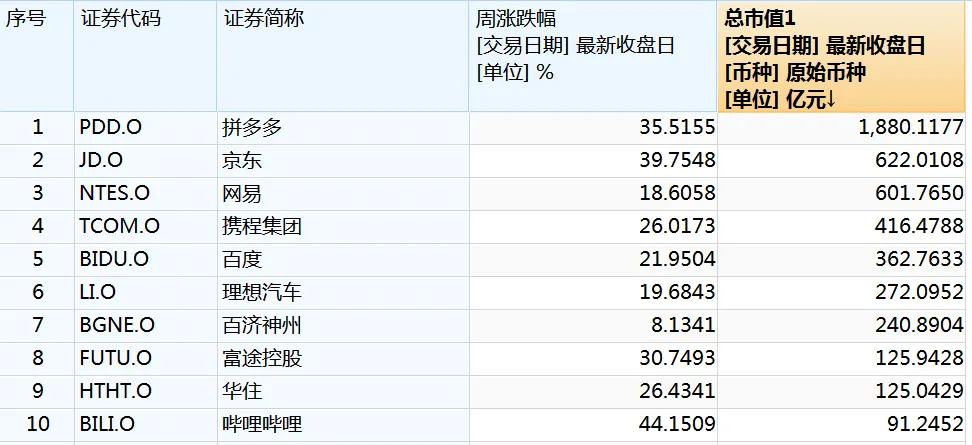 爆了，周末大加班！4天人均赚4.7万？投资大佬：买买买，什么都买