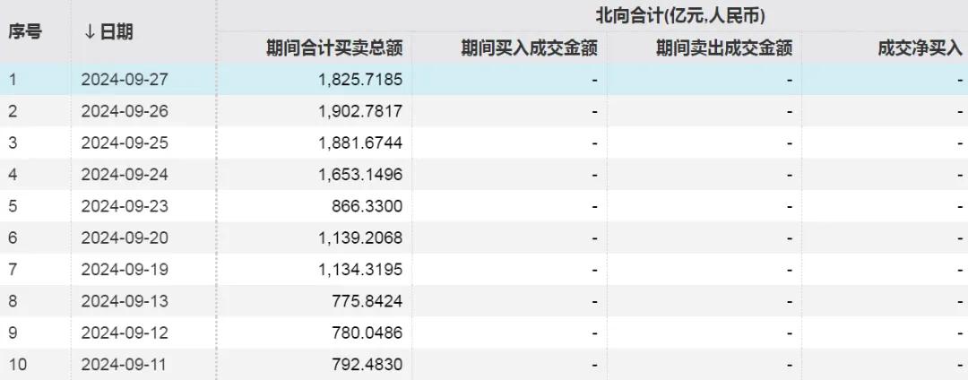 爆了，周末大加班！4天人均赚4.7万？投资大佬：买买买，什么都买