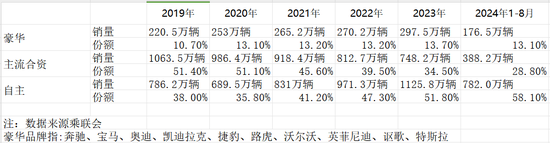 合资汽车，怎么了？