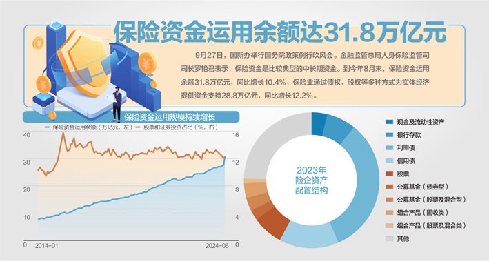 持续加力资本市场投资，金融监管总局答记者问：将扩大险企长期股票投资试点