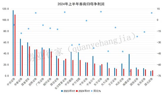 20CM！“券茅”东方财富直指中信！