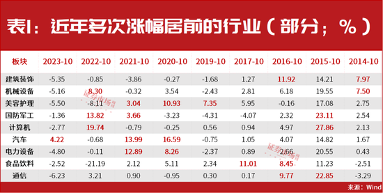 超级行情已启动！技术牛市已经在路上！10月金股名单抢先曝光