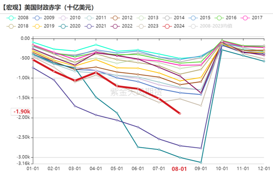 【黄金四季报】大A坐火箭 黄金继续冲