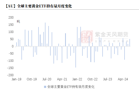 【黄金四季报】大A坐火箭 黄金继续冲