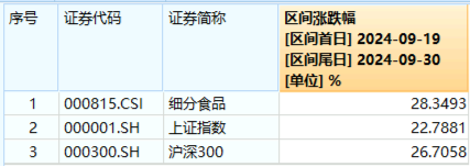 AH暴涨！2.59万亿元新纪录！牛市旗手券商ETF（512000）强势两连板，双创龙头ETF（588330）20CM涨停！