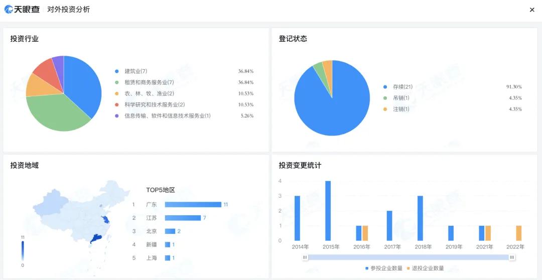 许家印被“拘留”一年后现身深圳！恒大2.4万亿巨债，他将何去何从？