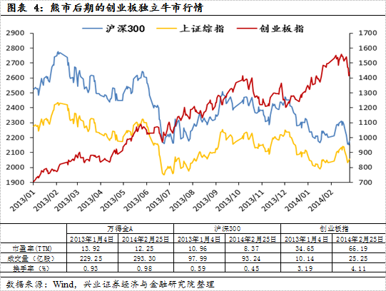 【兴证策略|国庆钜献】牛市深度复盘系列一：2013～2015年