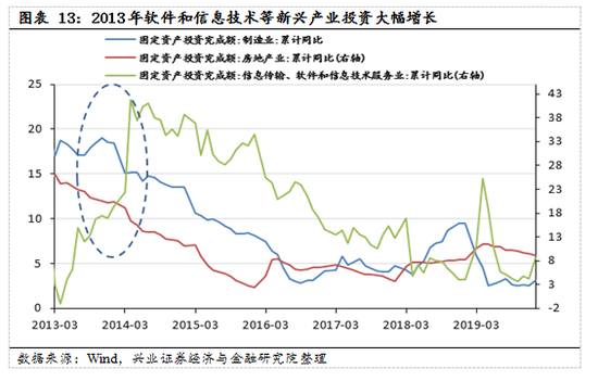 【兴证策略|国庆钜献】牛市深度复盘系列一：2013～2015年