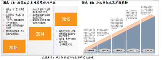 【兴证策略|国庆钜献】牛市深度复盘系列一：2013～2015年