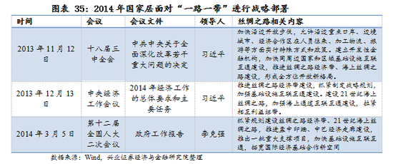 【兴证策略|国庆钜献】牛市深度复盘系列一：2013～2015年