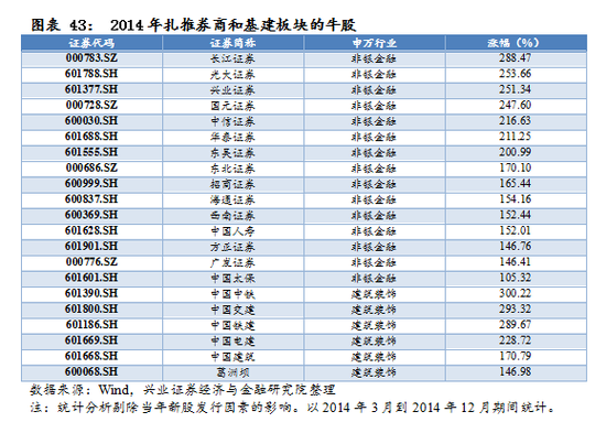 【兴证策略|国庆钜献】牛市深度复盘系列一：2013～2015年