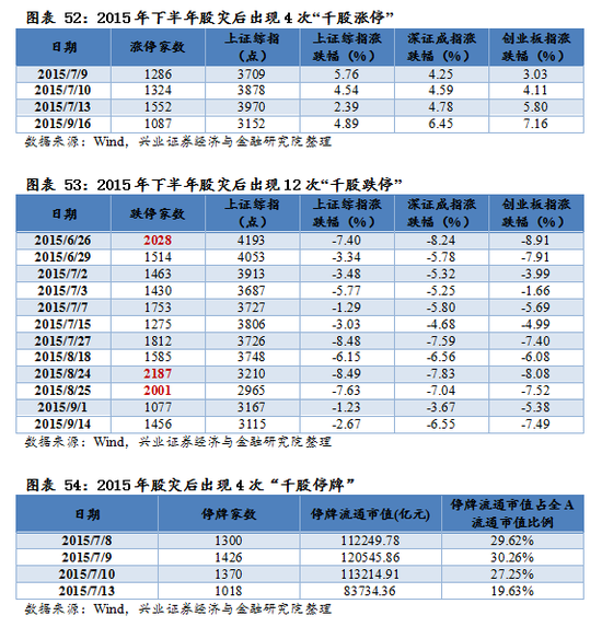 【兴证策略|国庆钜献】牛市深度复盘系列一：2013～2015年