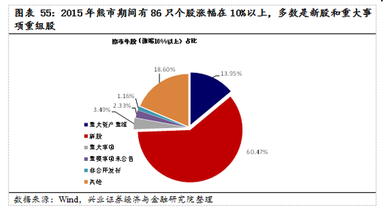 【兴证策略|国庆钜献】牛市深度复盘系列一：2013～2015年