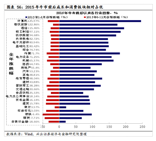 【兴证策略|国庆钜献】牛市深度复盘系列一：2013～2015年