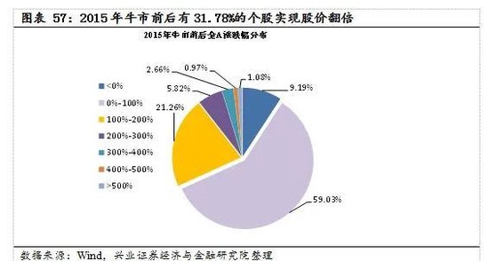 【兴证策略|国庆钜献】牛市深度复盘系列一：2013～2015年