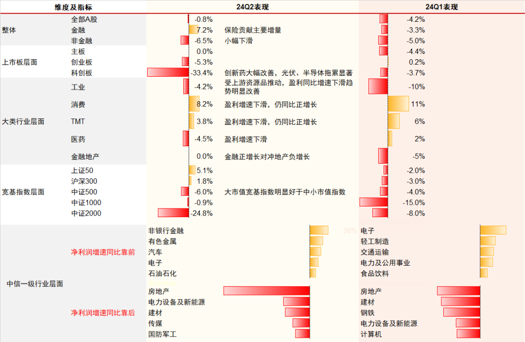 中信证券：A股正在经历四方面边际变化