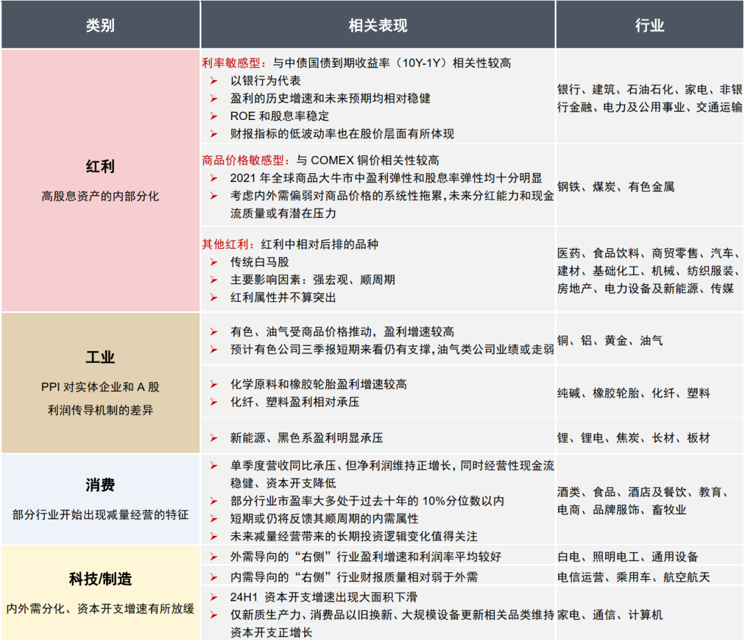 中信证券：A股正在经历四方面边际变化