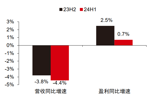 中信证券：A股正在经历四方面边际变化