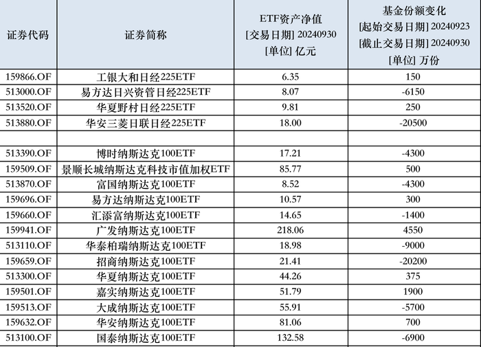 跨境ETF不“香”了，部分投资者赎回后调转车头到A股抢筹