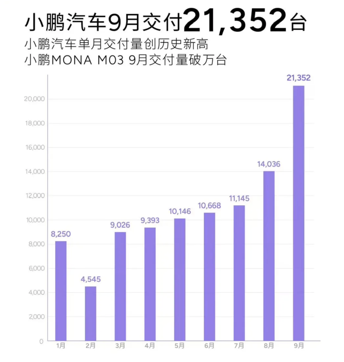 美股三大指数集体下跌！纳指跌破18000点关口！“蔚小理”集体上涨