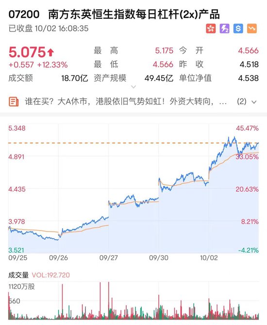 日本股市抢筹中国资产 在日上市的A股南方中证500指数今日收涨77.8%