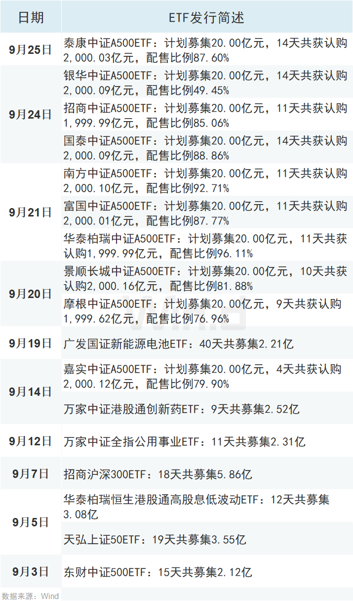 六连增！资金借道股票ETF“抄底”