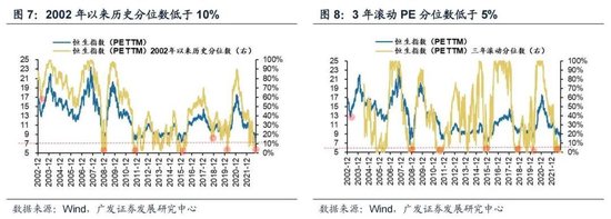 戴康：经典重温【港股“天亮了”—港股“战略机遇”系列之一】