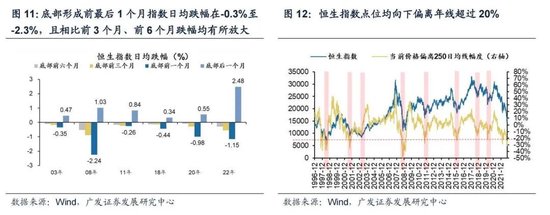 戴康：经典重温【港股“天亮了”—港股“战略机遇”系列之一】