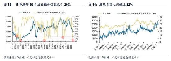 戴康：经典重温【港股“天亮了”—港股“战略机遇”系列之一】