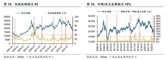 戴康：经典重温【港股“天亮了”—港股“战略机遇”系列之一】