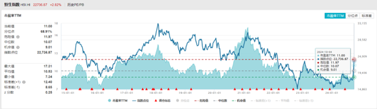 港股新变化：AH股溢价率进一步走低，5股已倒挂