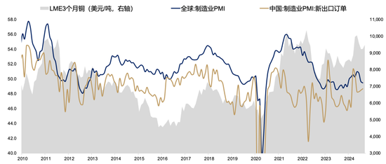 【广发策略刘晨明】Q4策略：小试牛刀、决胜在冬季