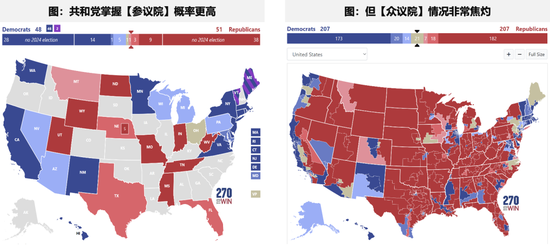 【广发策略刘晨明】Q4策略：小试牛刀、决胜在冬季