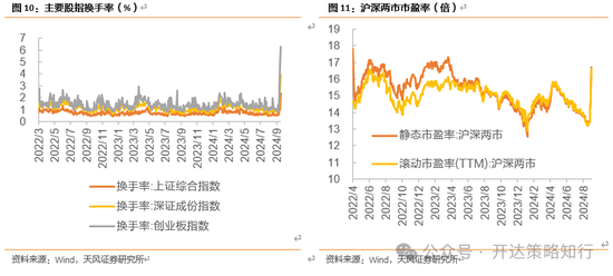 天风证券：十一假期大事与大类资产梳理