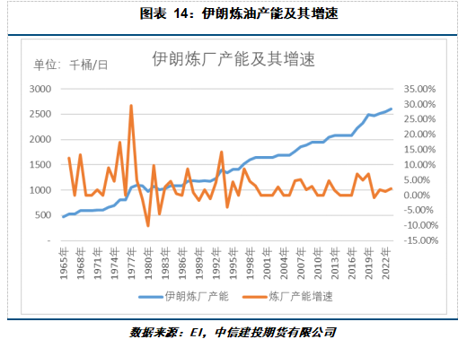 【建投专题】国际油价周度涨幅创一年多最高，背后驱动后期将如何演绎