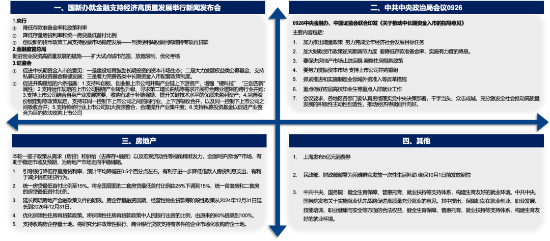 5天涨超25%后，广发刘晨明：一波流还是牛市起点，决胜在12月