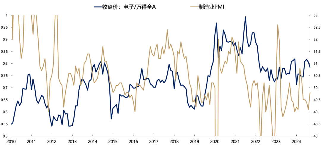 5天涨超25%后，广发刘晨明：一波流还是牛市起点，决胜在12月