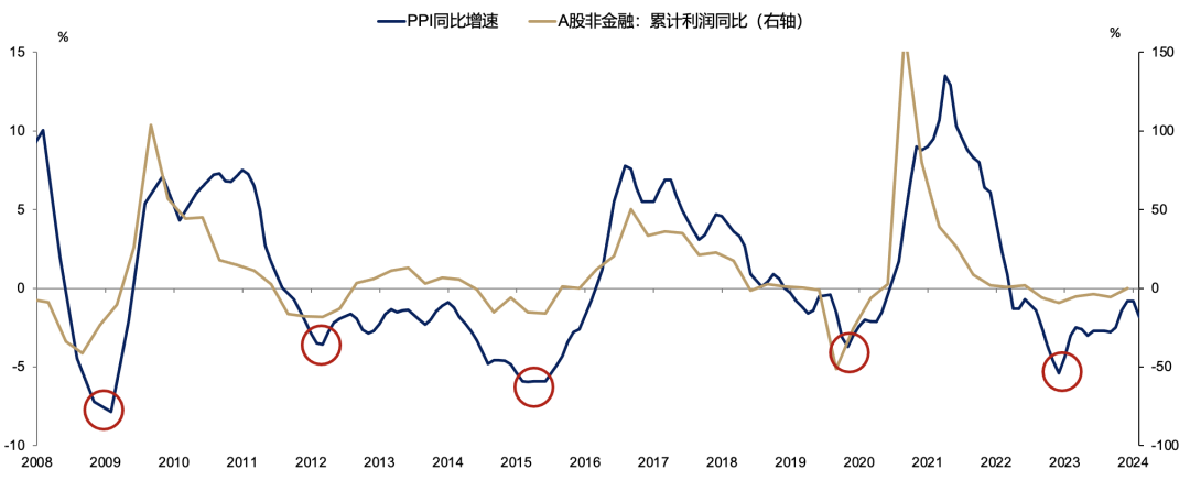 5天涨超25%后，广发刘晨明：一波流还是牛市起点，决胜在12月