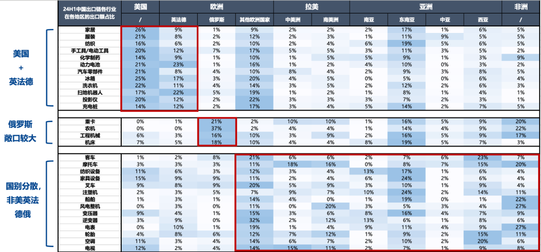 5天涨超25%后，广发刘晨明：一波流还是牛市起点，决胜在12月