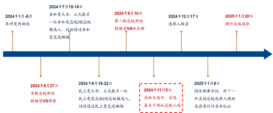 5天涨超25%后，广发刘晨明：一波流还是牛市起点，决胜在12月