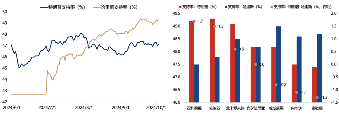 5天涨超25%后，广发刘晨明：一波流还是牛市起点，决胜在12月