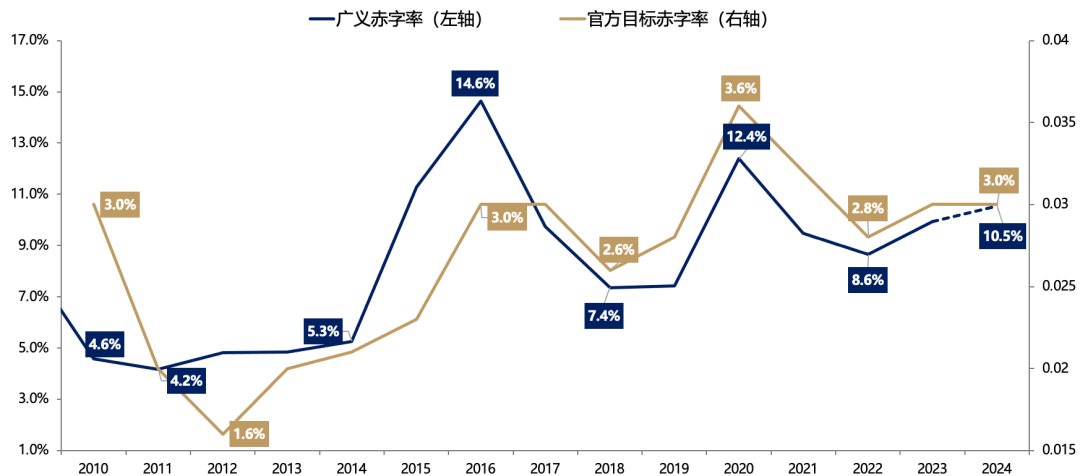 5天涨超25%后，广发刘晨明：一波流还是牛市起点，决胜在12月